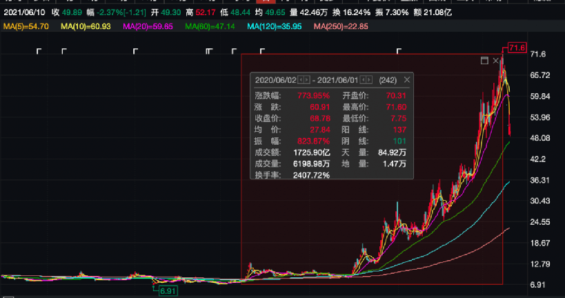 兰德资本盘中突发异动，股价飙升7.63%引关注