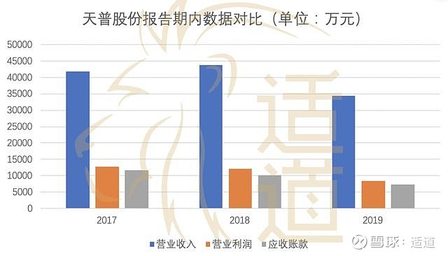 毛利率90%却净利润5%：天天基金利润异常之谜