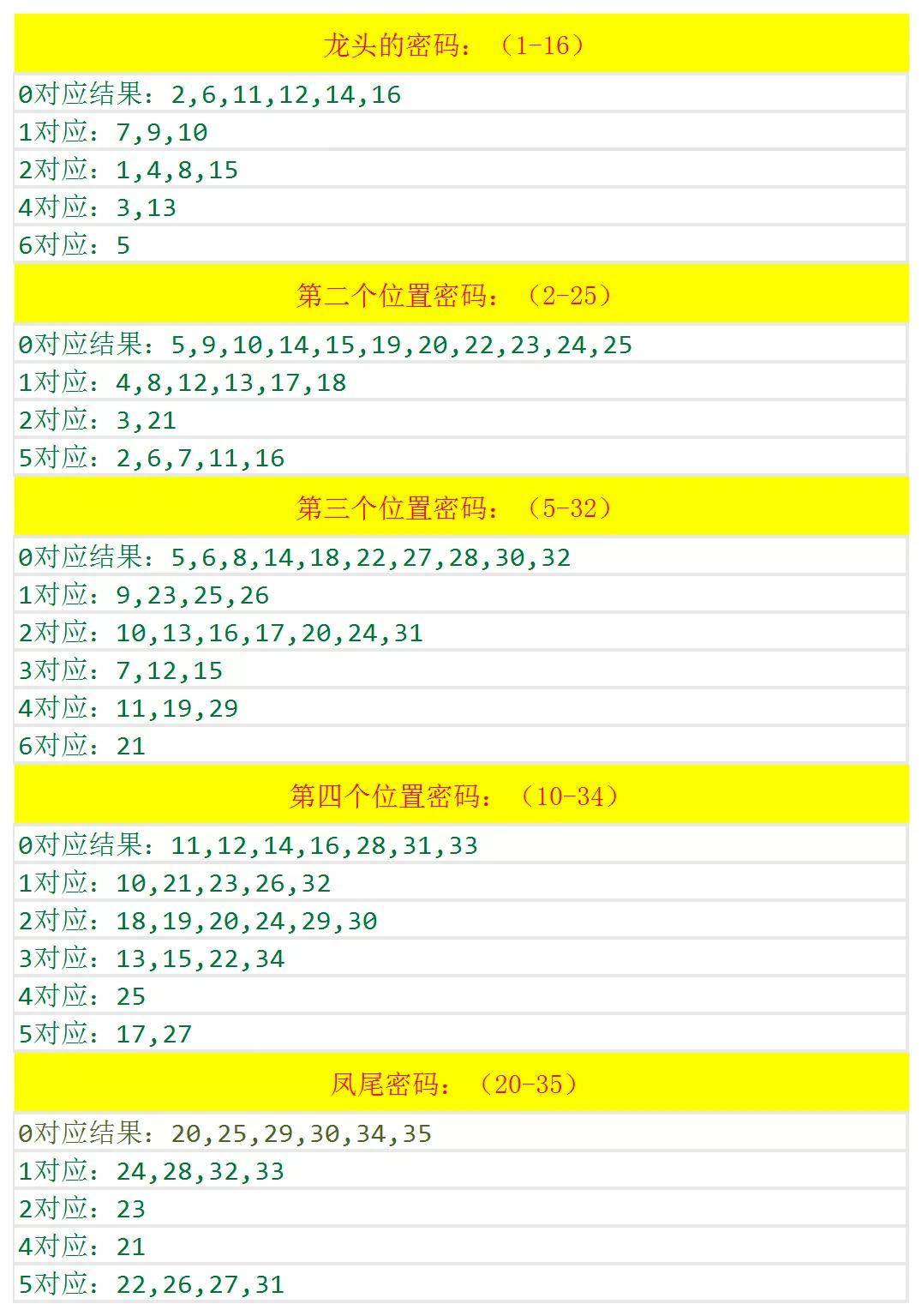 四肖八码期期准资料免费,最佳精选解释落实