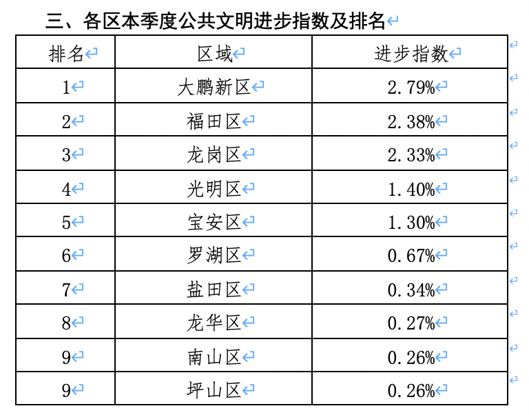 新澳门三中三码精准100%,文明解释解析落实