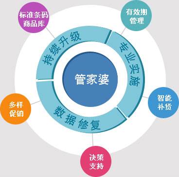 管家婆期期精准大全|文明解释解析落实