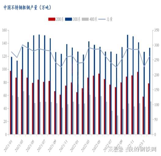 关于五月份废不锈钢管价格的分析与展望