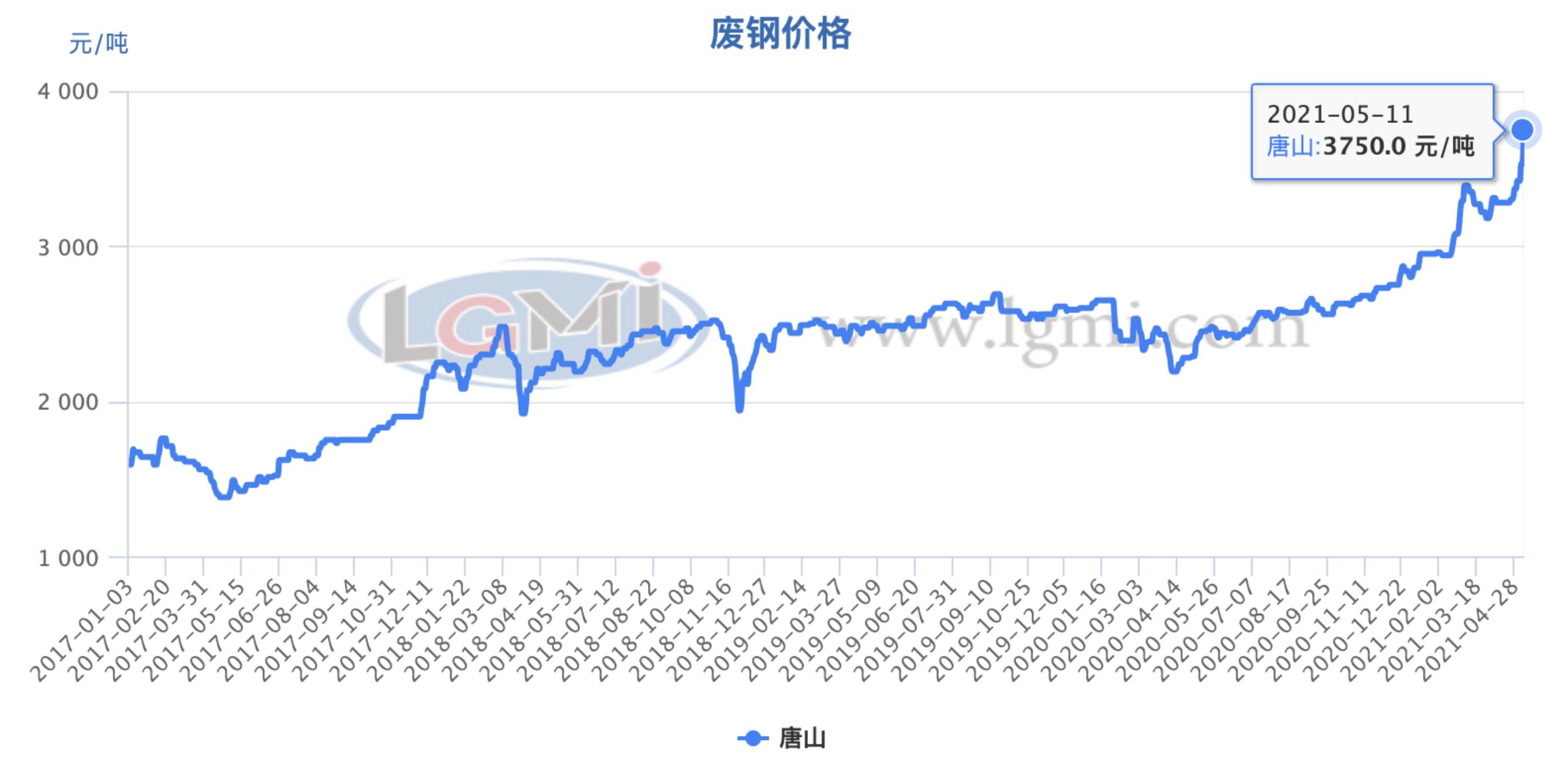 揭秘八月份钢材价格走势图，市场波动背后的因素解析