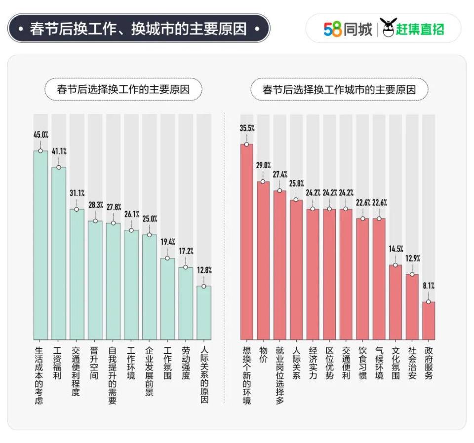 探索延吉就业机会，58同城延吉招聘信息网深度解析