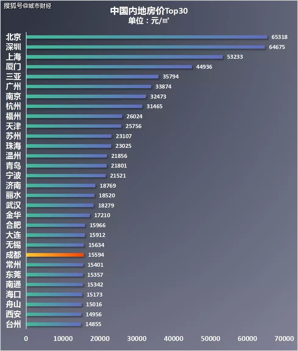 重庆招聘市场的新动态，探索58同城网的优势与机遇