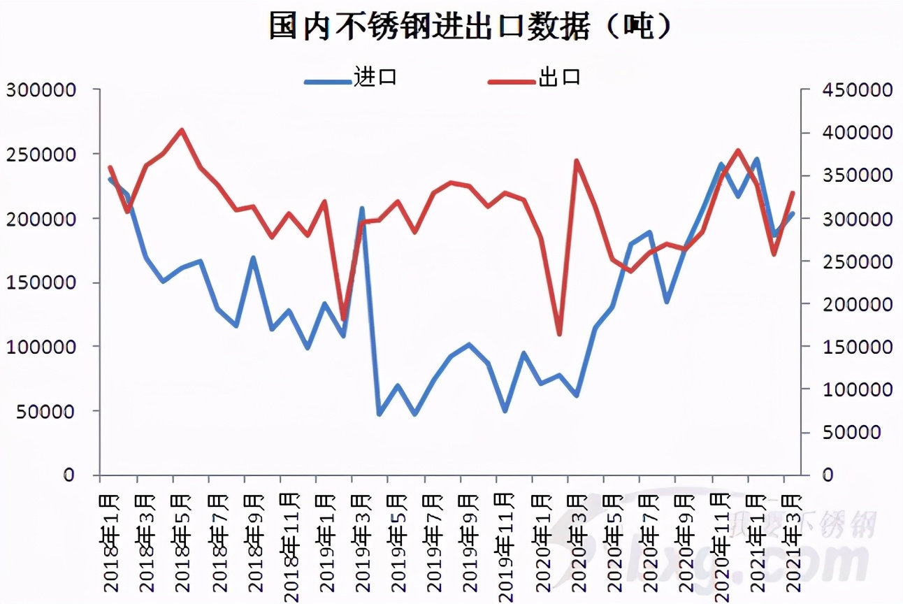 关于80外径不锈钢管价格的综合分析