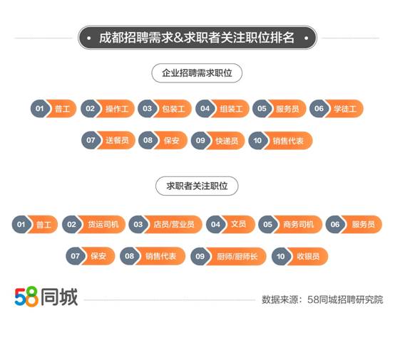 探究58同城招聘效果，多元化平台助力企业高效招聘