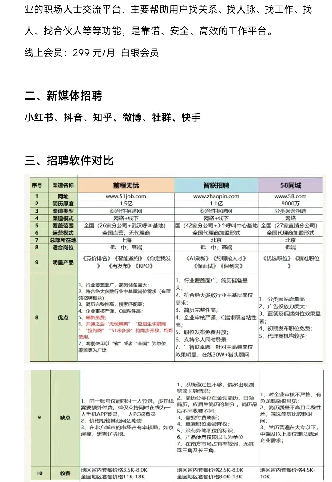 关于在58同城招聘的费用分析