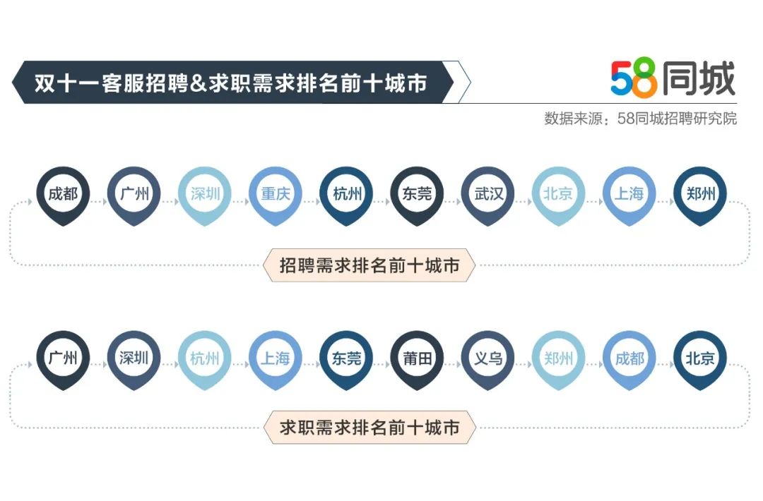 宜昌地区招聘市场的新动态，探索58同城招工网的优势与机遇