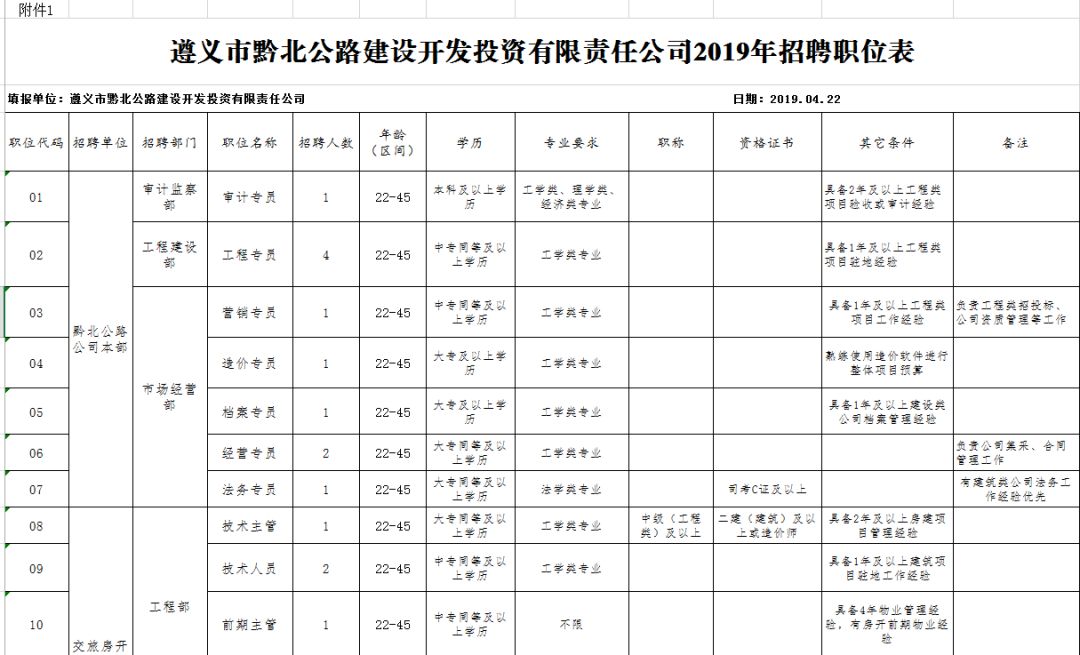 探索遵义招聘市场的新机遇，58同城遵义招聘网