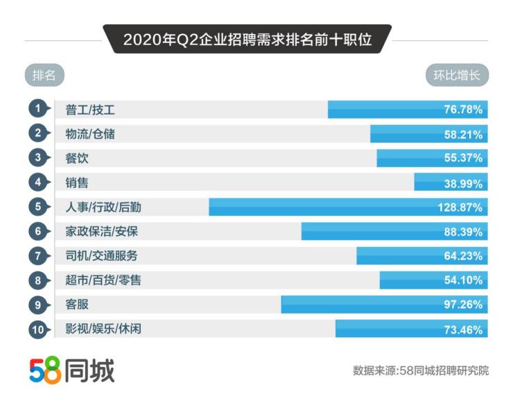 探索最新招工信息，从58同城招聘网看职场趋势