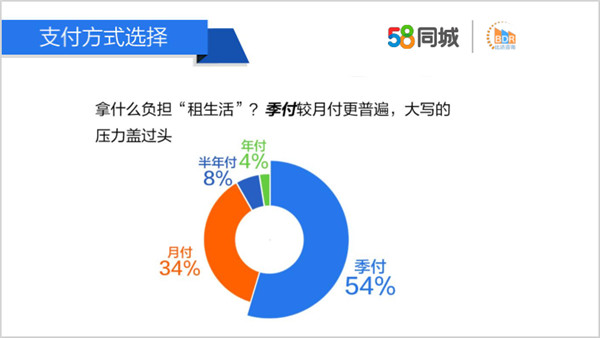 探索58同城招聘区域，招聘新时代的区域化战略