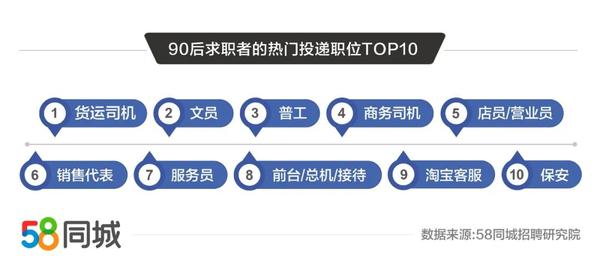 探索58同城自带车司机招聘的新机遇与挑战