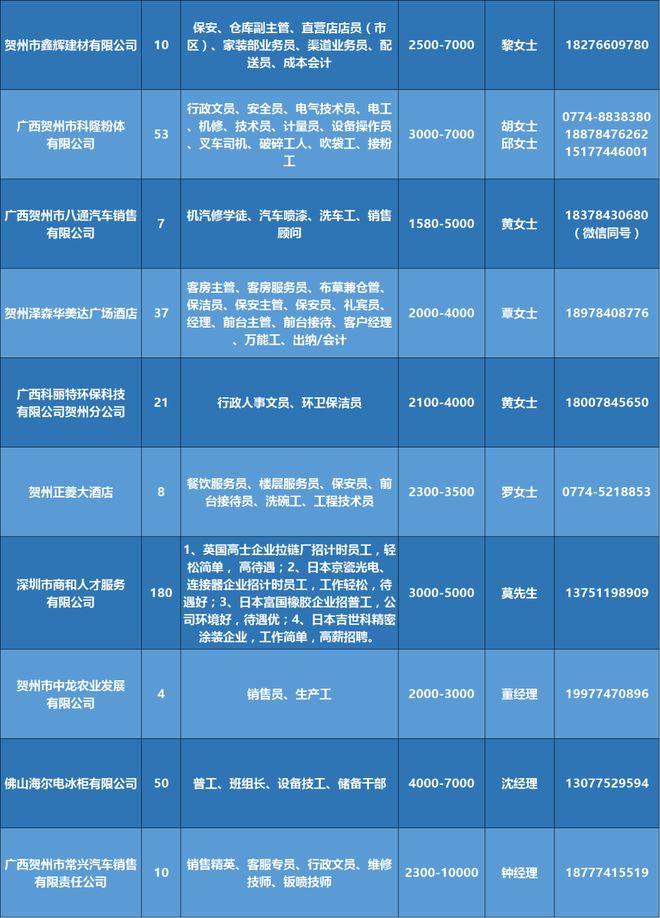 探索58同城伊犁招聘网，一站式招聘求职平台