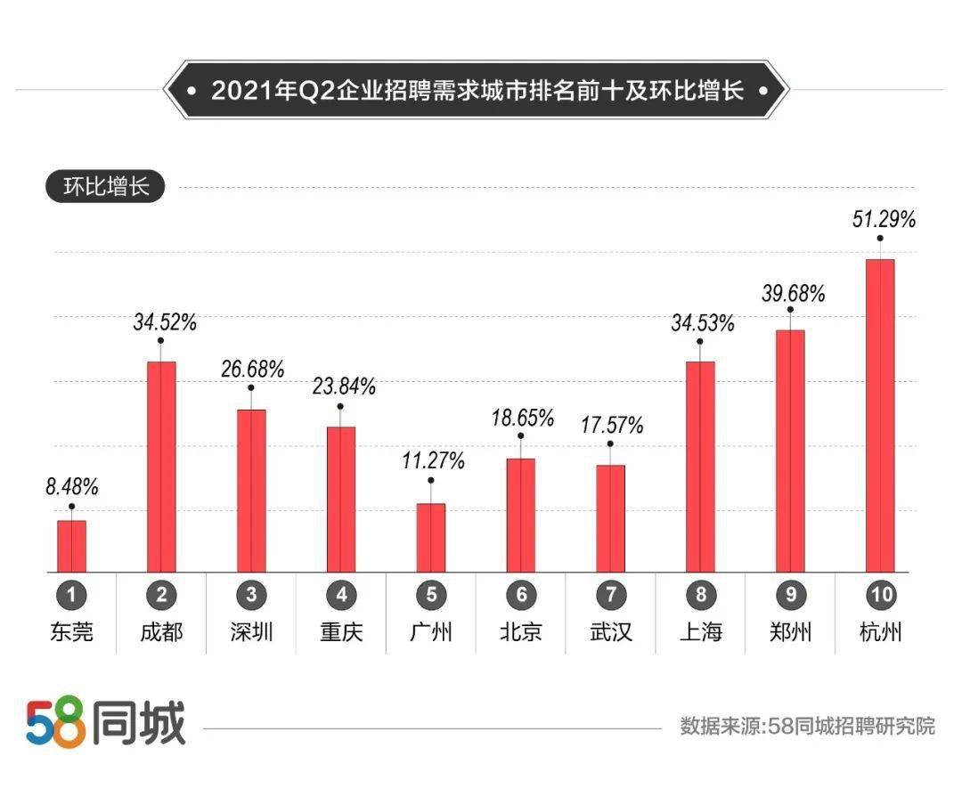 探索东莞寮步的职场机遇，58同城网招聘深度解析