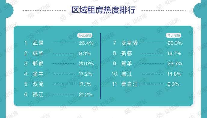 探索58同城招聘代发的优势与价值