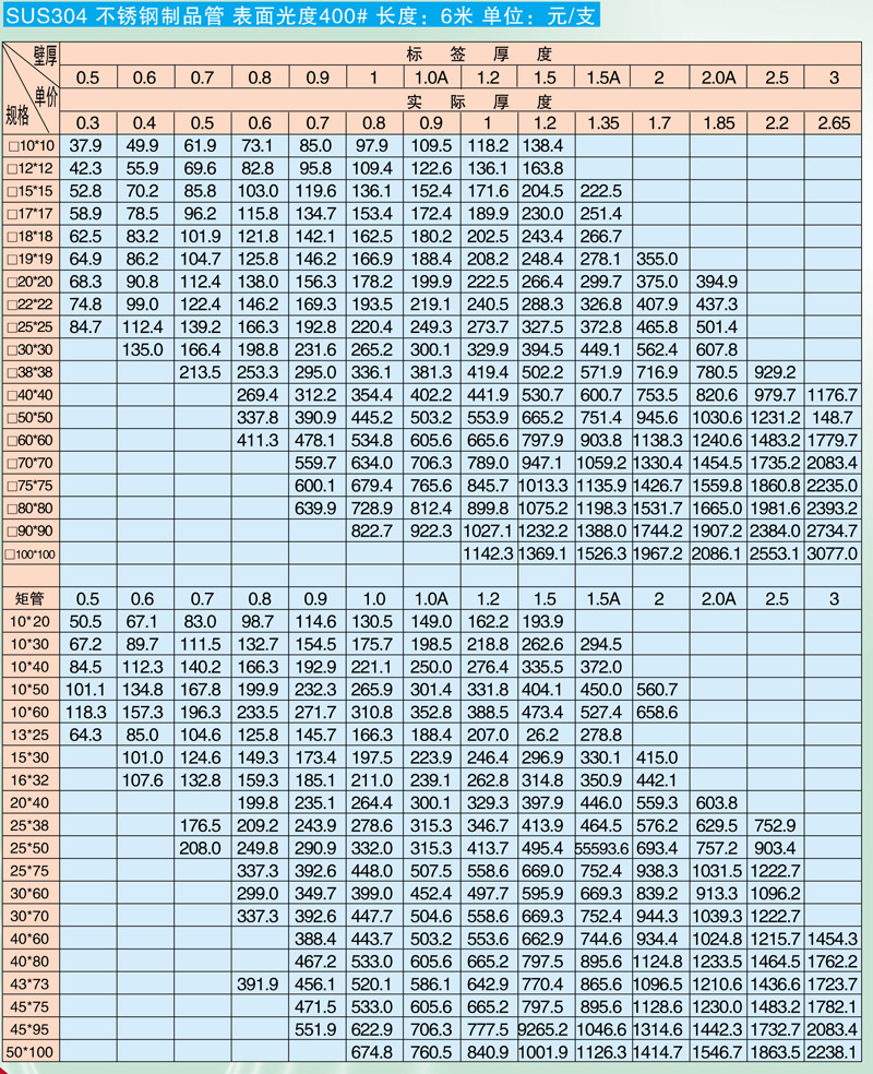 关于6米不锈钢管价格查询的全面解析