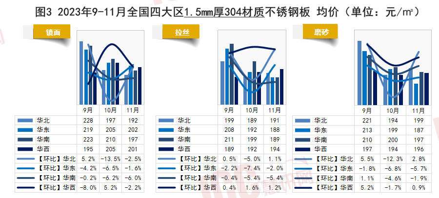 探究8不锈钢管价格及其市场趋势