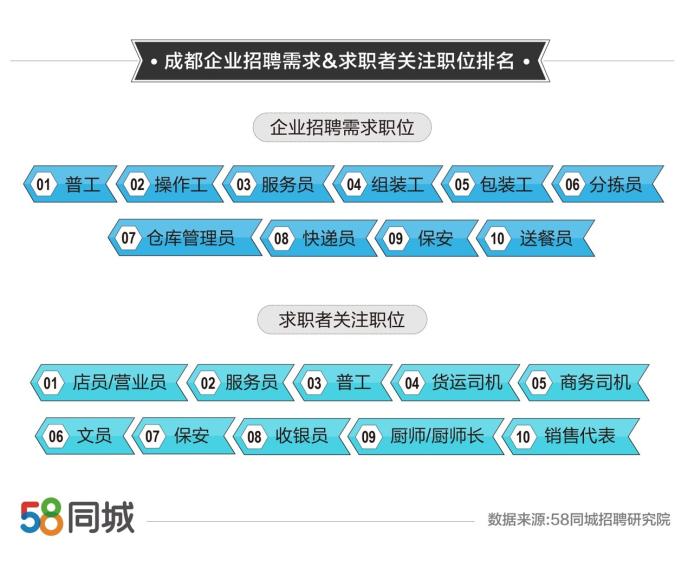 探索京山招聘网与58同城，招聘求职的新时代选择