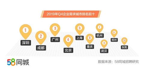 探索58同城招聘求职信息的深度与广度