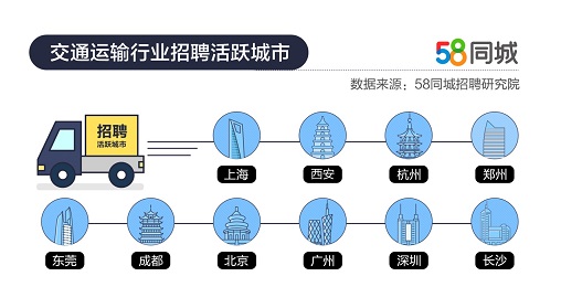 探索58同城招聘平台，司机职位信息详解