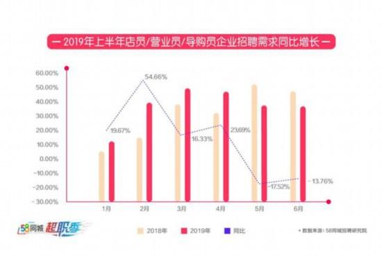 探索58同城网招聘营业员的新机遇与挑战