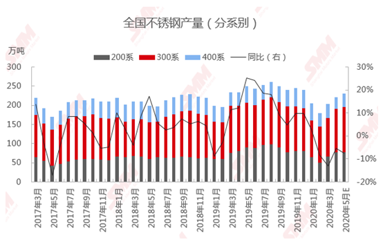 关于当前市场下61不锈钢管价格的分析