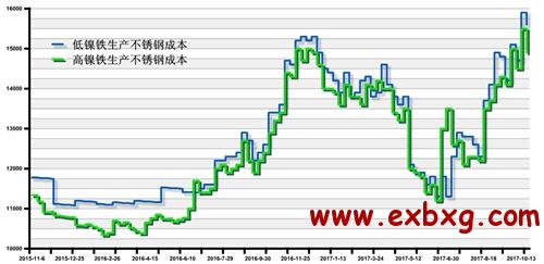 关于当前市场下6020不锈钢管价格的分析与展望