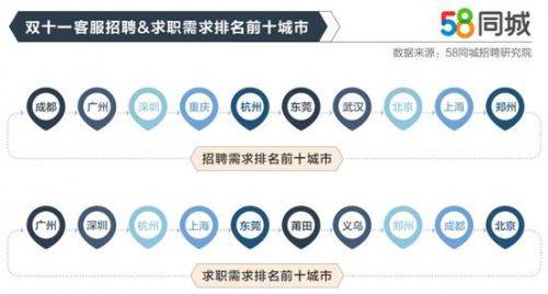 全面解析58同城招聘护士信息