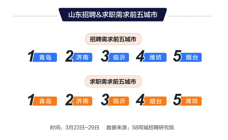 探寻威海高区招聘的黄金机会——聚焦58同城平台