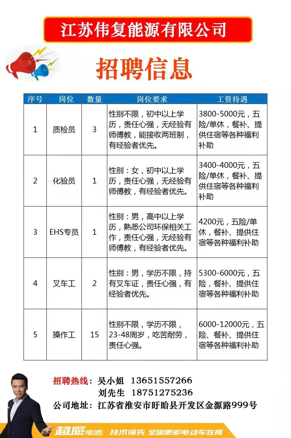 江苏沭阳人才招聘新篇章，在58同城寻找理想人才