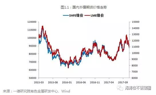 关于当前市场下63度不锈钢管价格的分析与展望