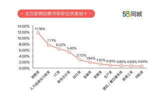 探索最新招聘趋势，在兖州，寻找你的职业梦想与机遇——基于58同城最新招聘网的分析