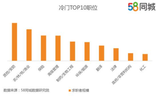 关于在58同城招聘的费用分析——多少钱一年？