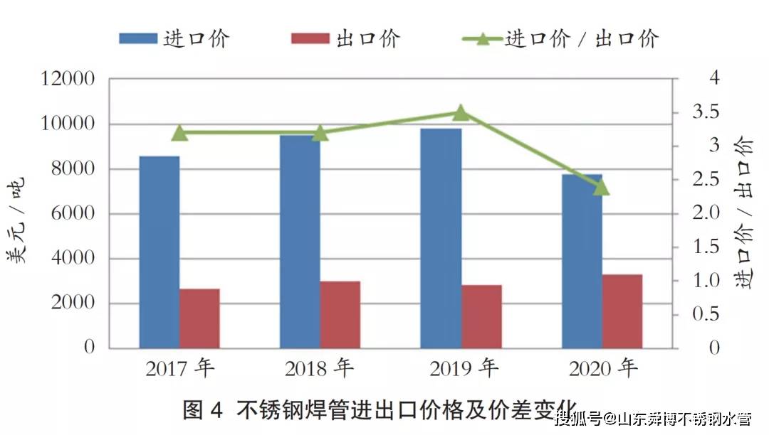 关于当前市场下89不锈钢管价格的分析与探讨