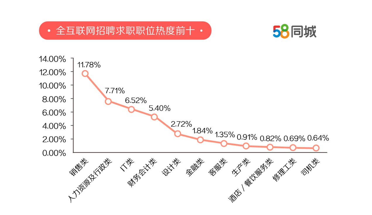 探索双流人才市场的黄金机遇，58同城招聘双流深度解析