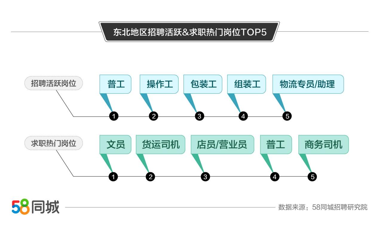 探索牡丹江，在58同城网招聘与求职的双向旅程