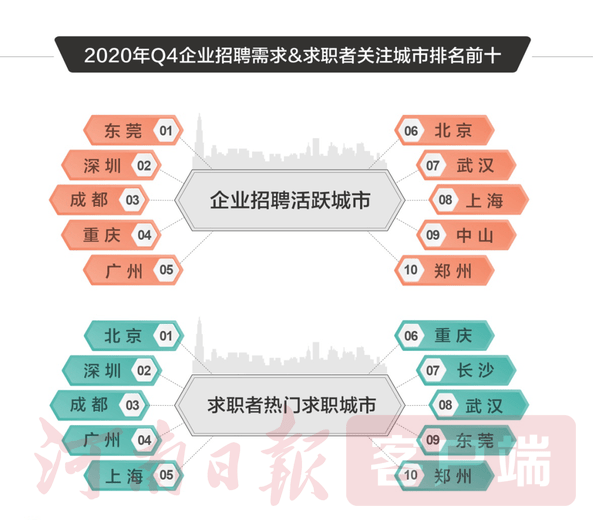 探究58同城招聘事业部的运营模式与发展策略