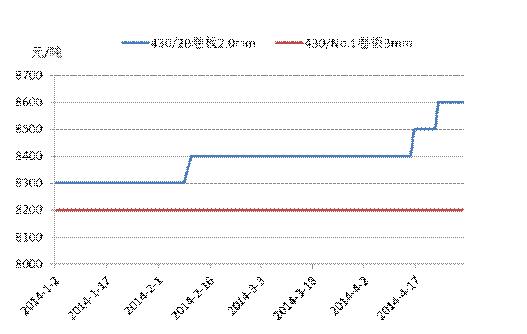 关于当前市场下7644不锈钢管价格的探讨