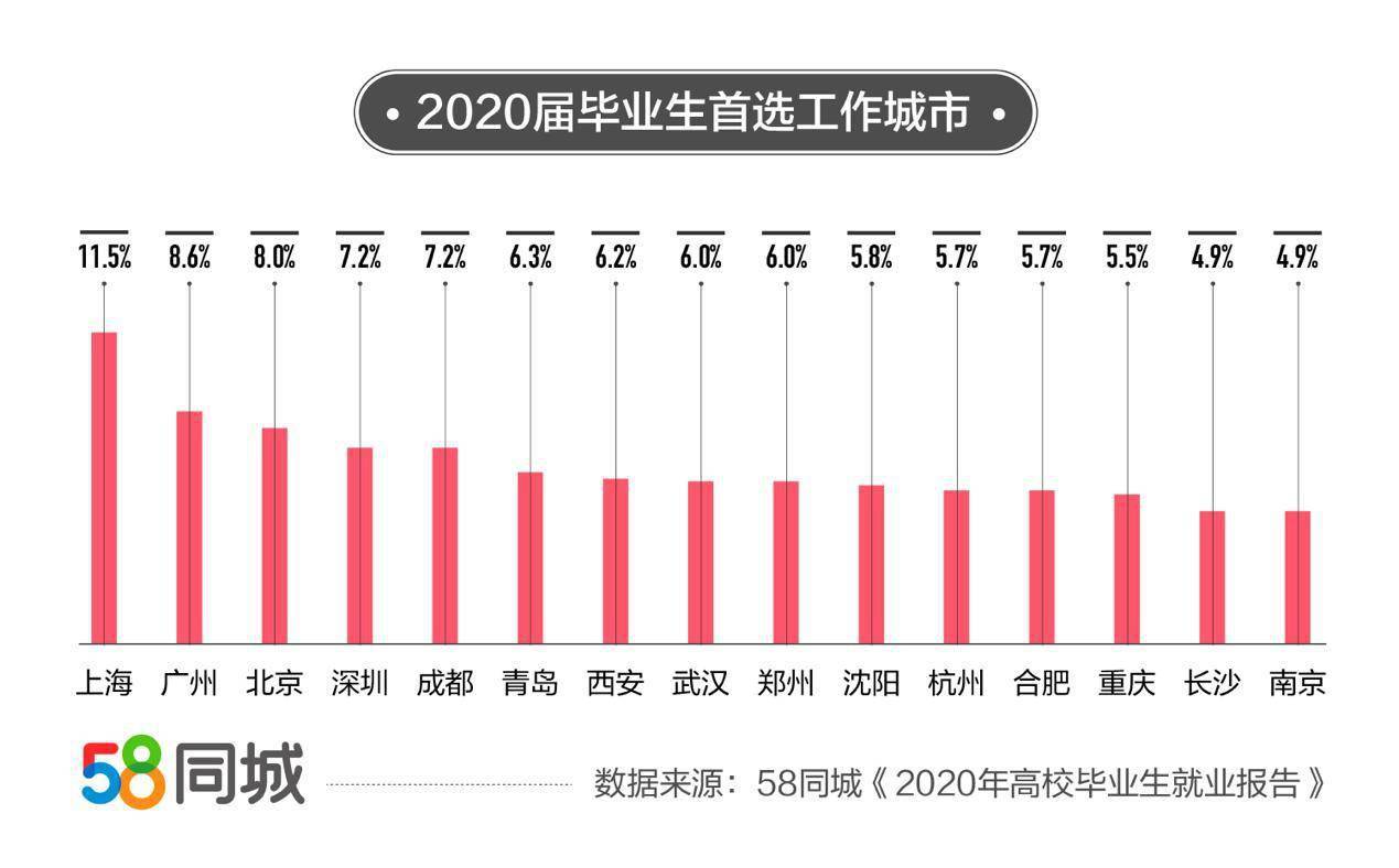 探索惠东就业新机遇，58同城招聘的独特优势