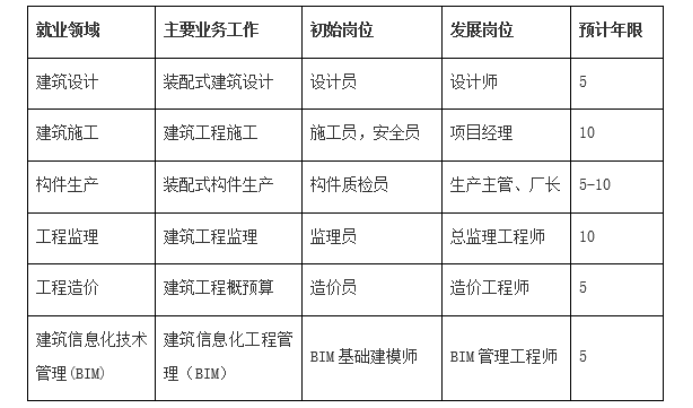 探索58同城招聘中的市政施工员角色，职业前景、职责与成长路径