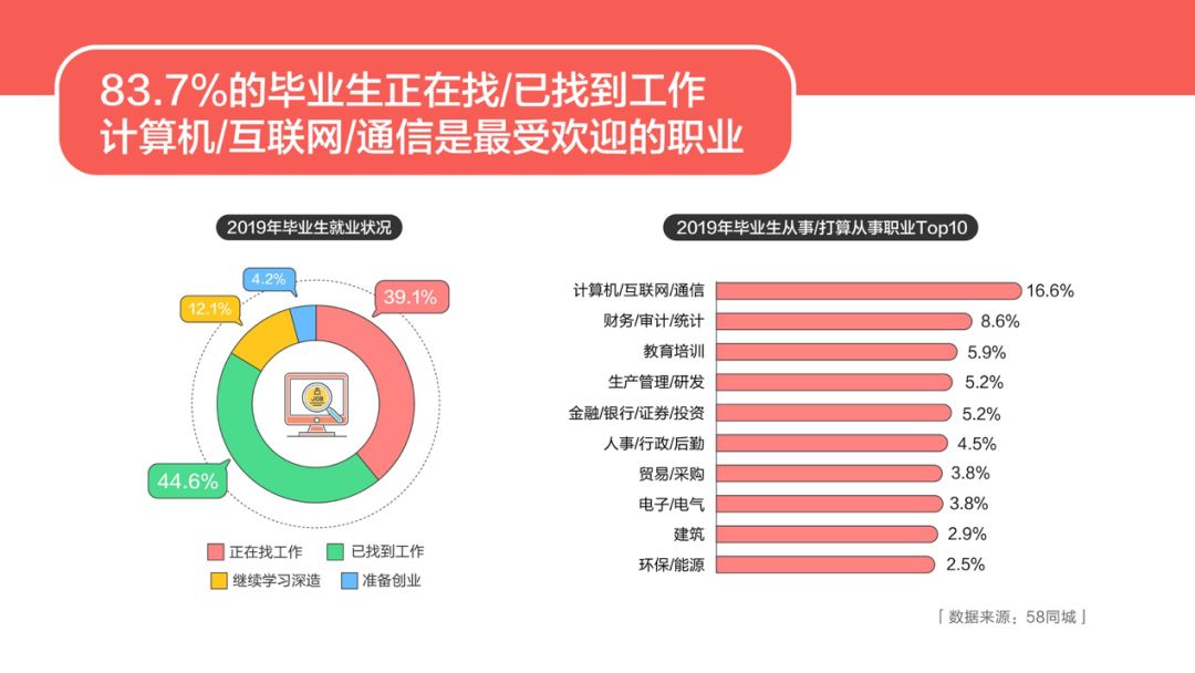 探索印江地区就业机会，58同城招聘信息深度解析