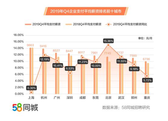 关于在58同城上海护士招聘的最新动态与深度解读