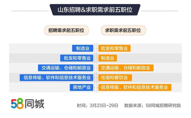 关于在58同城上寻找兼职会计招聘的文章