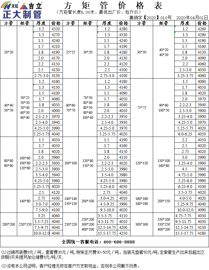 关于5x10方管钢材价格行情的最新报价及分析