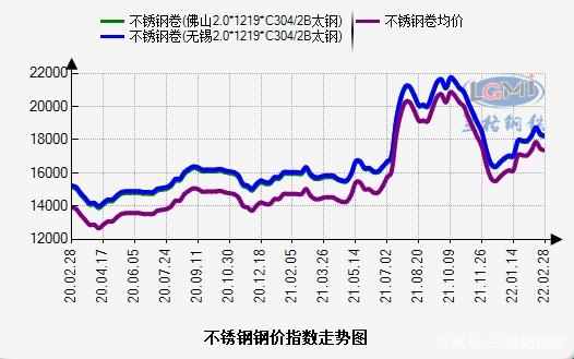 关于当前市场下89的不锈钢管价格分析