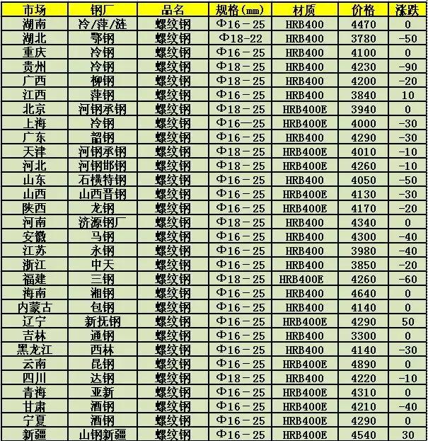 关于今日钢材价格行情分析——8月26日报告