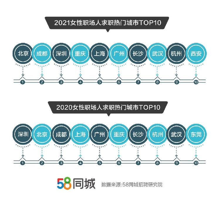 深圳女司机招聘热潮，探索58同城招聘平台的机遇与挑战