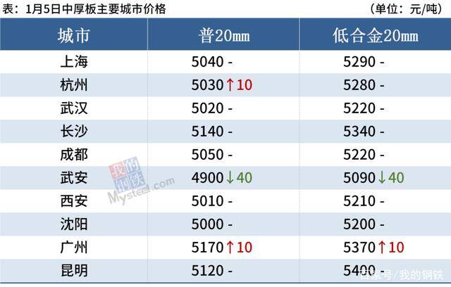 揭秘，6月1日钢材价格走势图