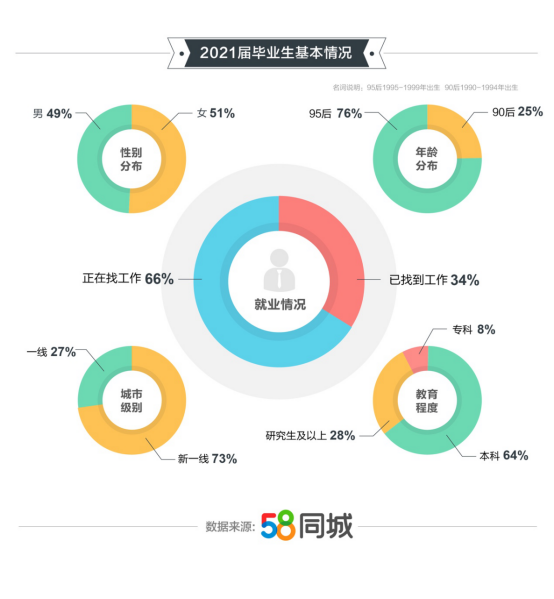 探索出国就业之路，从58同城网出发的招聘信息解析